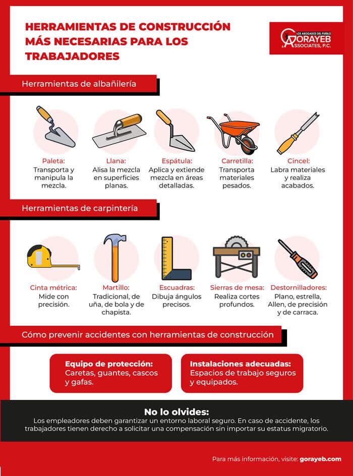 Herramientas de construcción más necesarias para los trabajadores