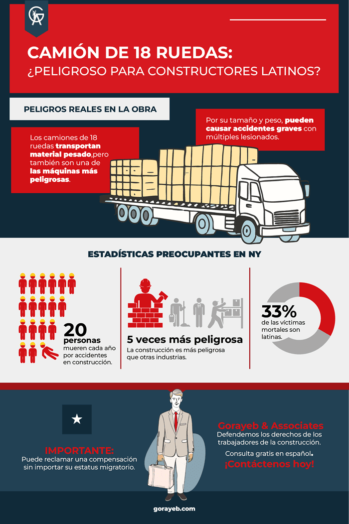 Camión de 18 ruedas: ¿Peligroso para constructores latinos?